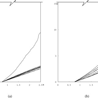 320x320 searched critical slip planes for the ics silo
