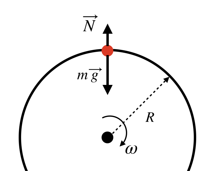 740x568 Why Do You Feel Lighter