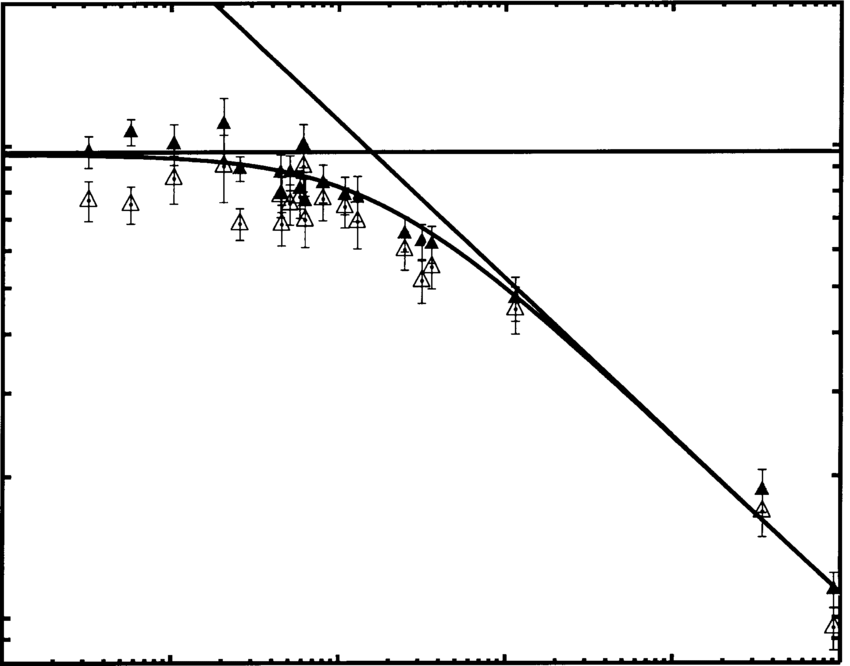 850x666 Measured Heights Of A Two Dimensional Fountain With Our New