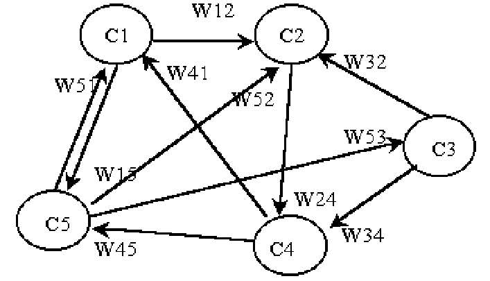 707x405 A Simple Fuzzy Cognitive Map Drawing Download Scientific Diagram