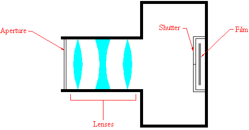 503x264 applications of mirrors and lenses