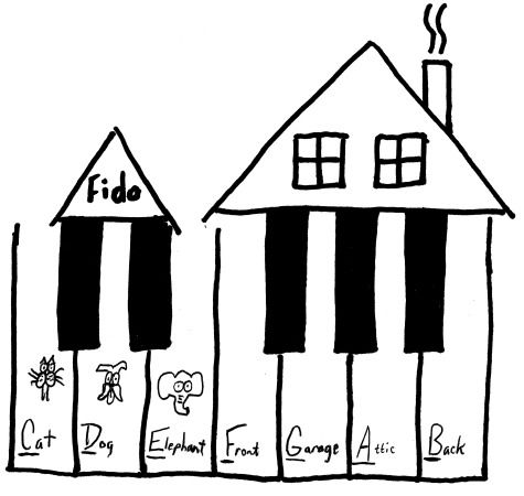 475x450 Learn The Piano Key Layout Using A Simple Piano Notes Chart