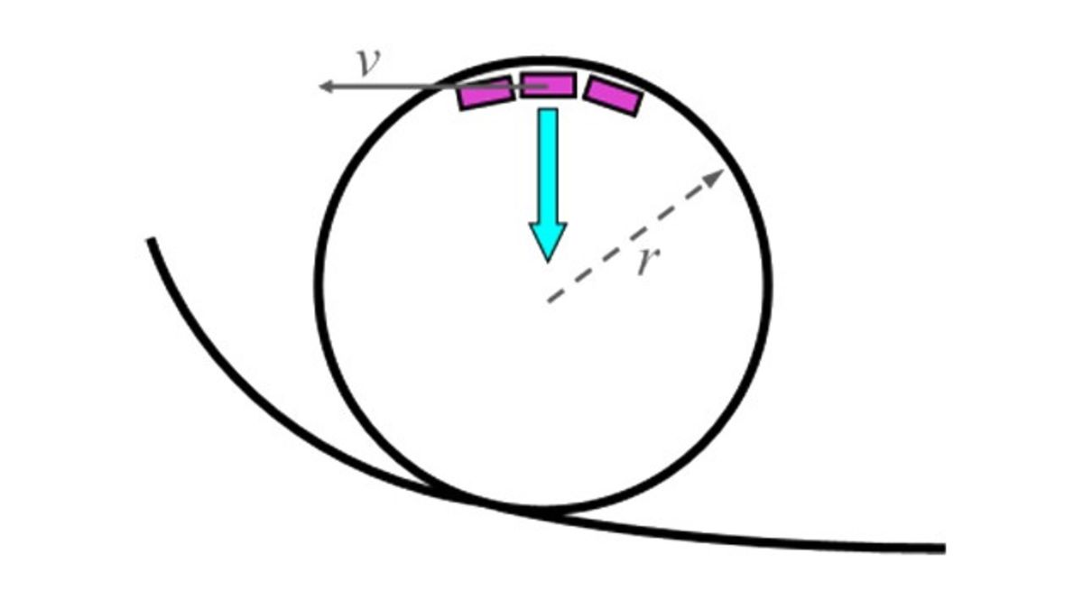 1200x675 why roller coaster loops are never circular