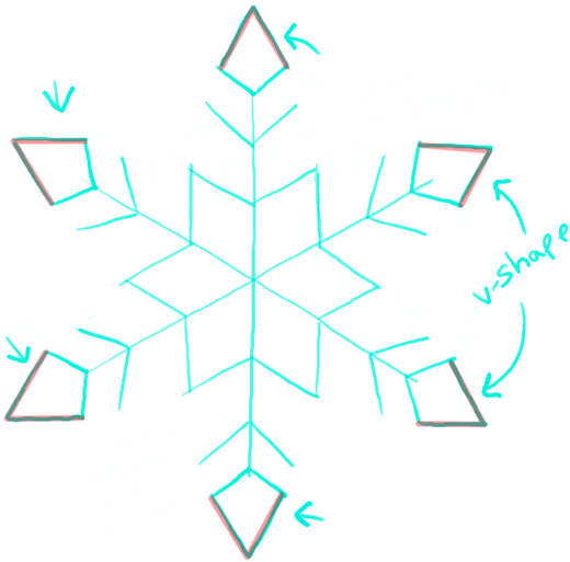520x513 How To Draw A Snowflake Step
