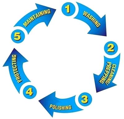 400x384 steps of the water cycle course schedule com simple water cycle