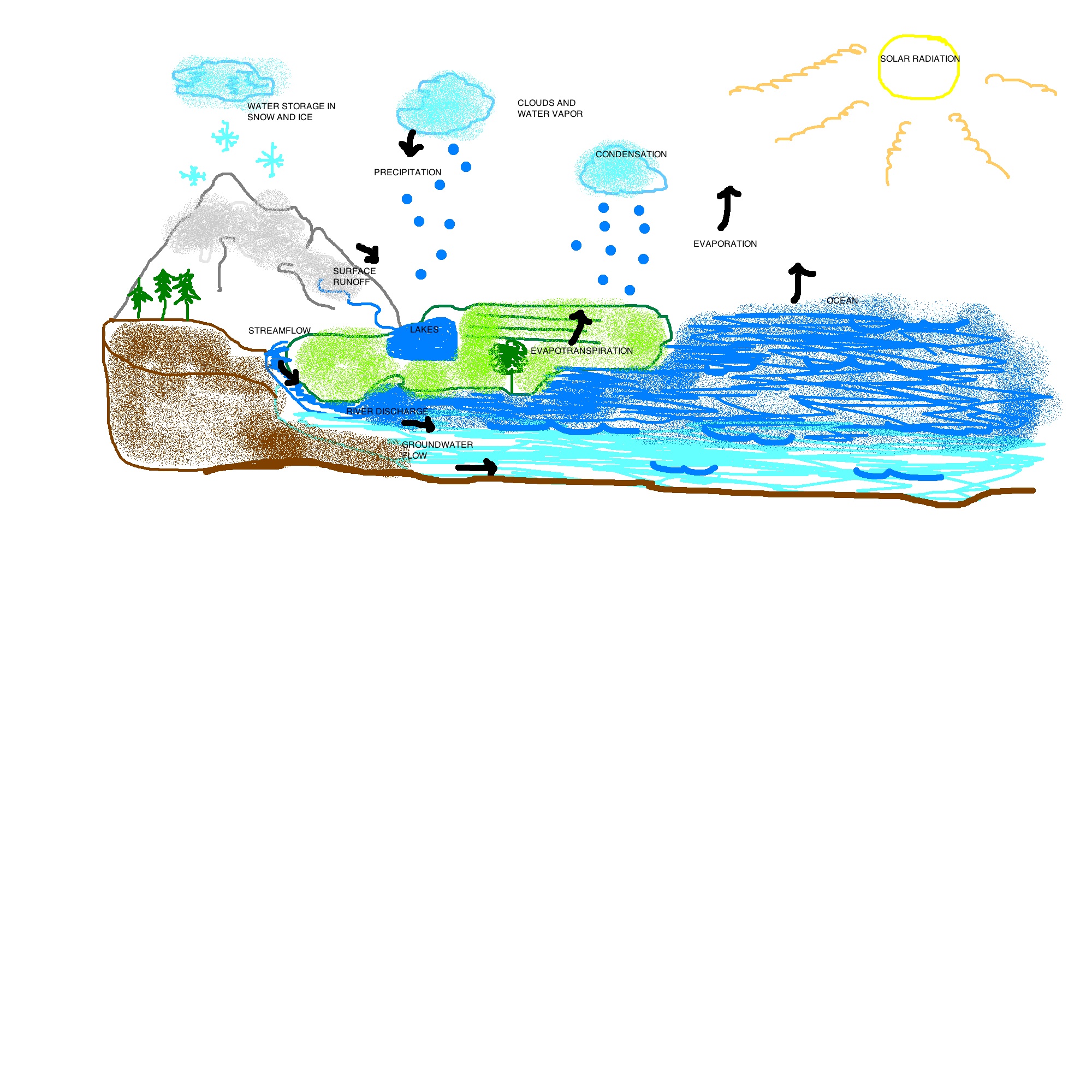 2000x2000 Unit The Hydrologic Cycle And Freshwater Resources
