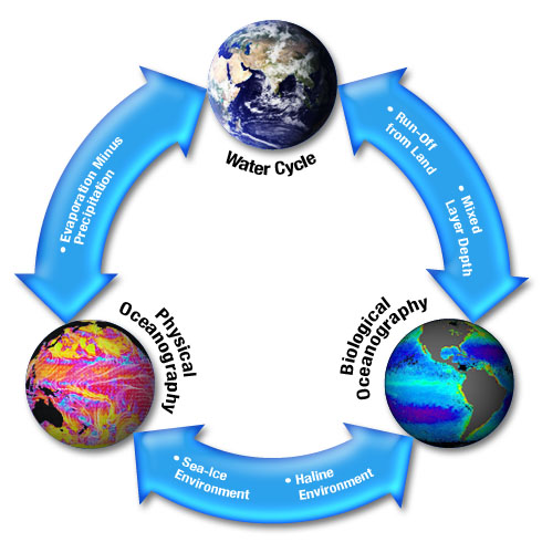490x490 Water Cycle Science Mission Directorate