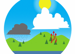 250x180 Water Cycle Worksheets Free Printables