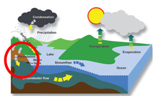 315x196 What Is Percolation