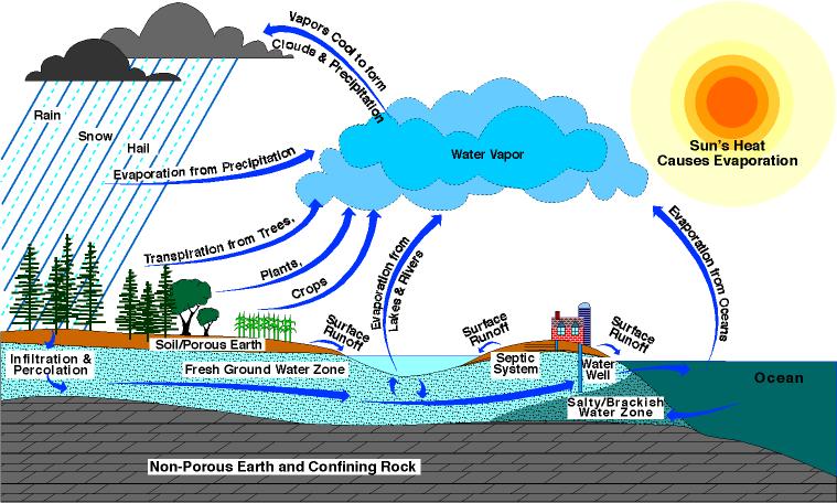 759x456 where fresh water comes from rebuilding civilization