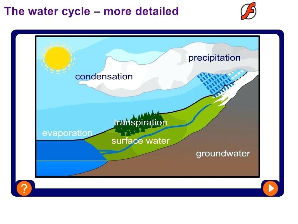 960x720 basic water cycle free printable water cycle worksheets diagrams b