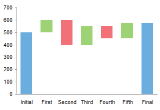 320x221 Excel Waterfall Charts