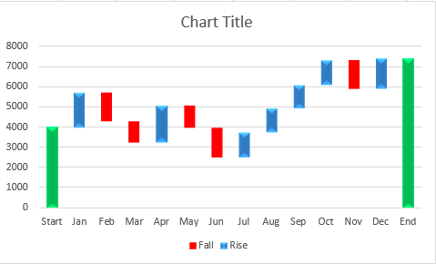 479x290 How To Create Waterfall Chart In Excel