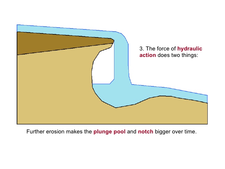 728x546 The Formation Of Waterfall