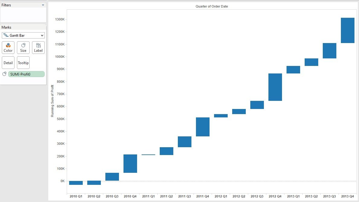 1189x671 Building A Waterfall Chart In Tableau