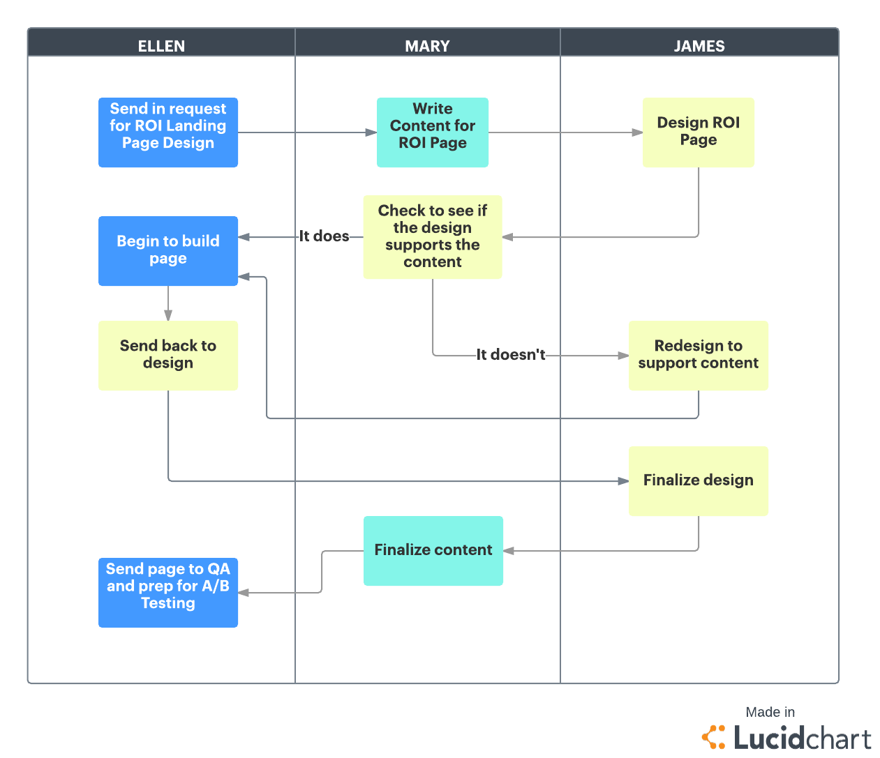 1261x1087 complete guide to waterfall project management methodology
