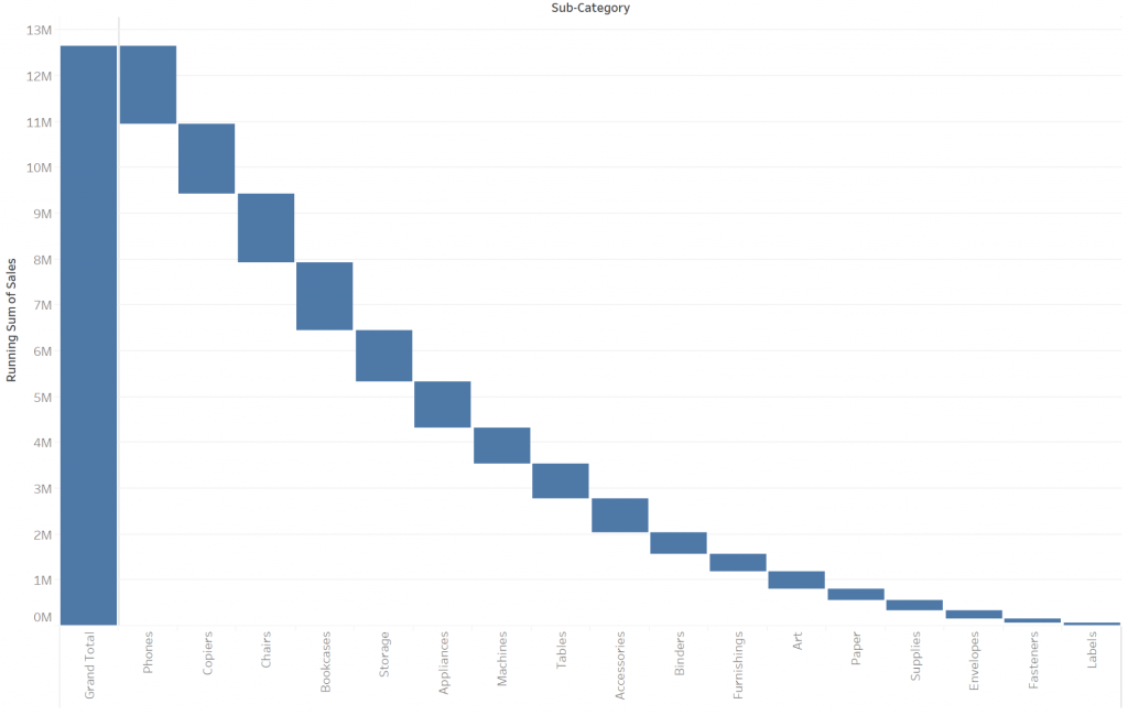 1024x649 Creating A Waterfall Chart In Tableau To Represent Parts