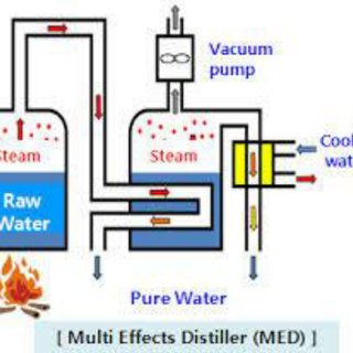 320x320 Schematic Drawing Of One Single Flash Distillation Chamber