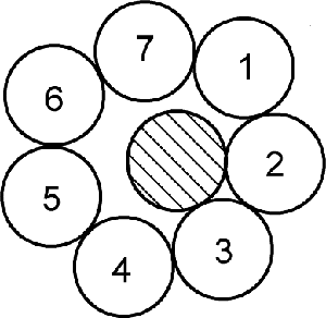 300x292 Newton And The Kissing Problem