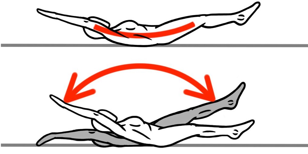 1024x512 Core Exercises For Six Pack Abs