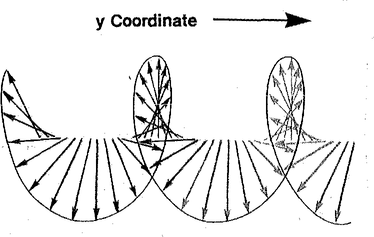 748x474 Measuring Deformation In Skeletal Muscle Using Nmr Imaging