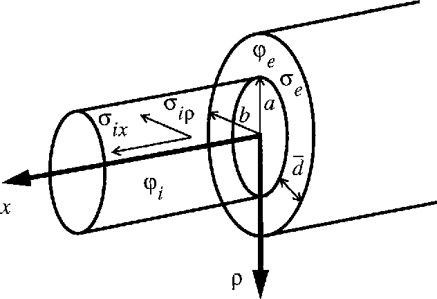 632x432 Simulation Of Propagation Along An Isolated Skeletal Muscle Fiber
