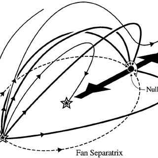 320x320 skeleton of two unbalanced sources
