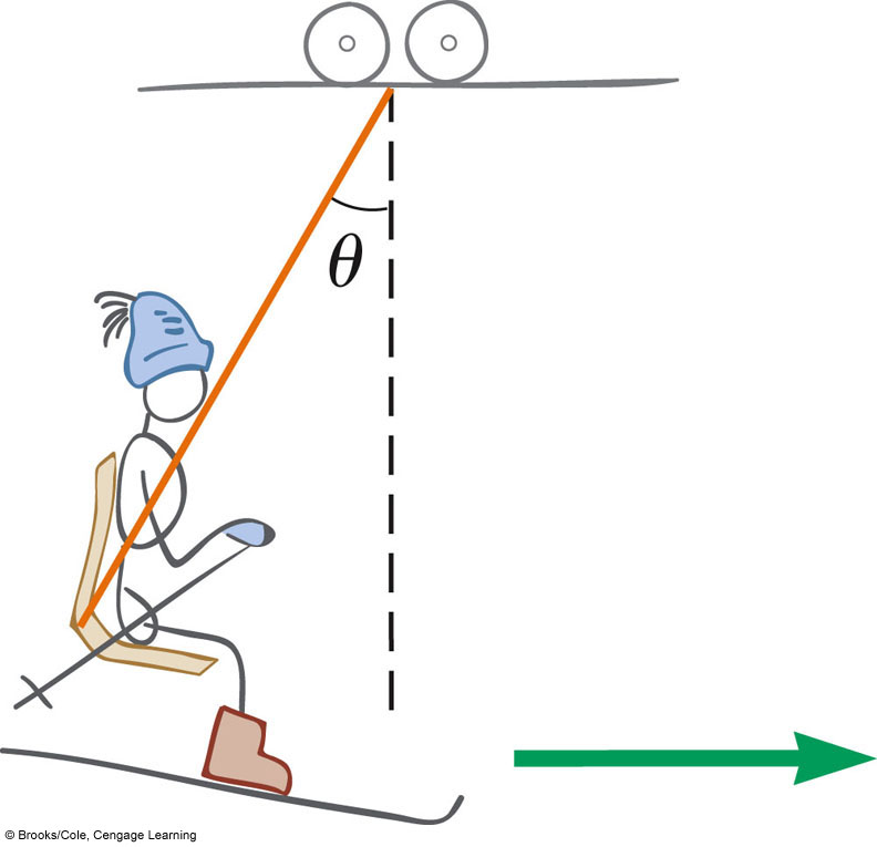 792x765 solved a person travels on a ski lift