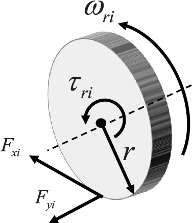 376x436 Figure From Performance Oriented Coordinated Adaptive Robust
