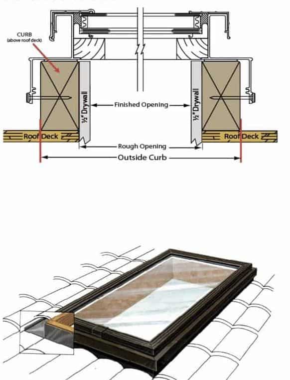 582x762 Mobile Home Skylights