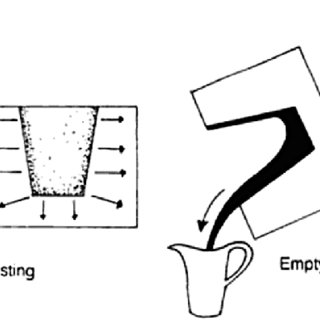 320x320 The Principle Of Slip Casting