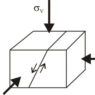 320x320 anderson's classification a normal fault b strike slip fault