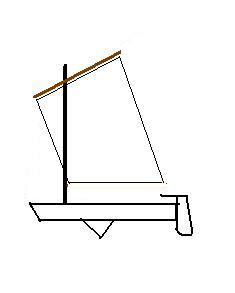 235x293 Small Boat Sailing Rigs