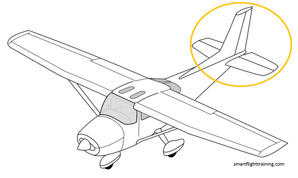 601x360 Beginner's Series Parts Of An Airplane