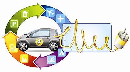 427x237 Recharging Electric Cars