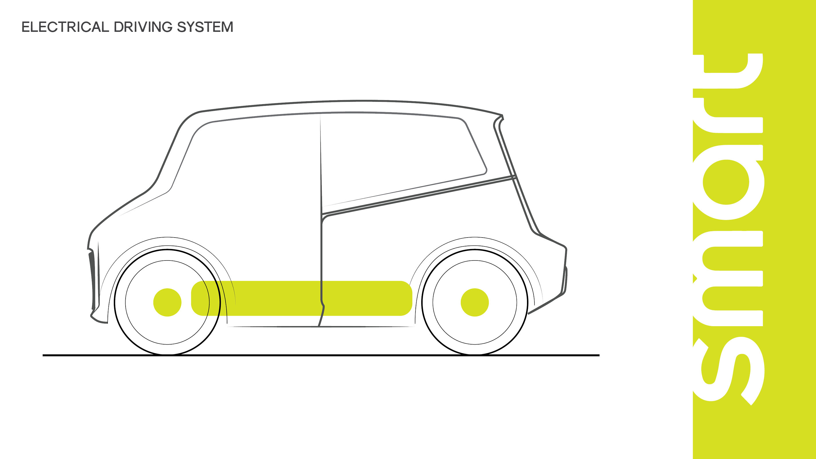 2846x1600 Smart E Two Concept On Behance