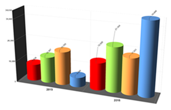 336x216 Smartdraw Diagrams