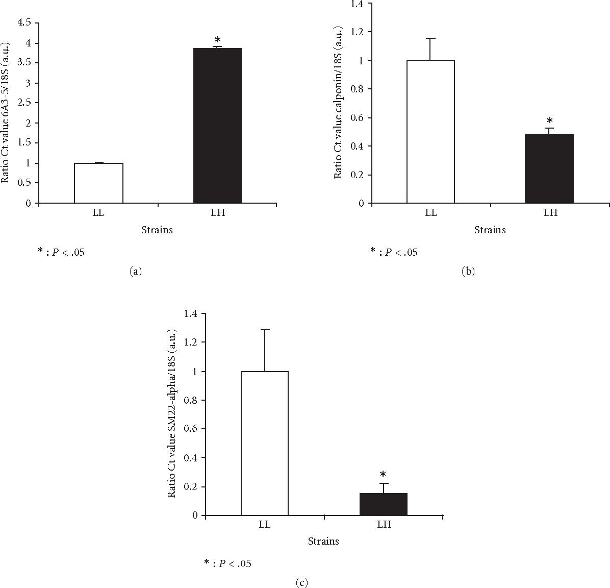 1196x1152 Figure From Is An Early Activated Gene Implicated