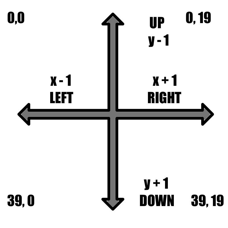 800x800 Create Your First Iphone Game From Scratch, No Coding Experience