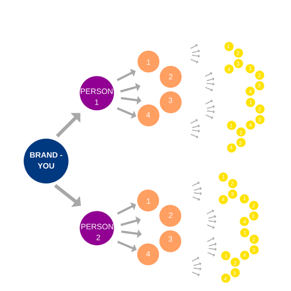 998x998 How To Use Snapchat For Promoting Your Next Event Advertisemint