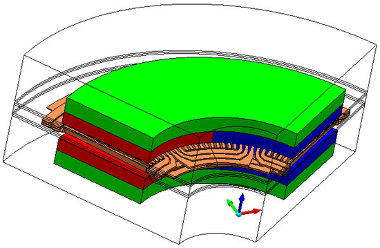 550x359 energies free full text winding design and analysis for a disc