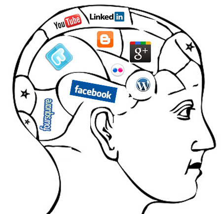 450x434 Infographic The Psychology Of Social Networking Sites Wheeler