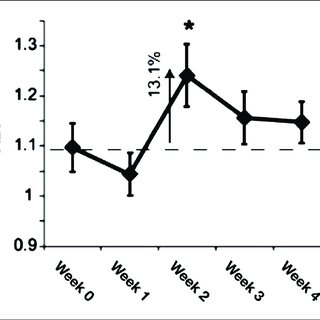 320x320 sigvaris compression diabetic sock download scientific diagram