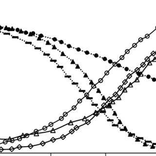 320x320 Dynamic Soil Properties Used For The Present Analysis Database