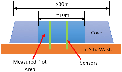 463x274 schematic drawing of enviropro soil sensors installed through