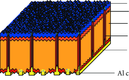 426x263 Schematic Drawing Of An Ewt Solar Cell Of Advent Solar Download