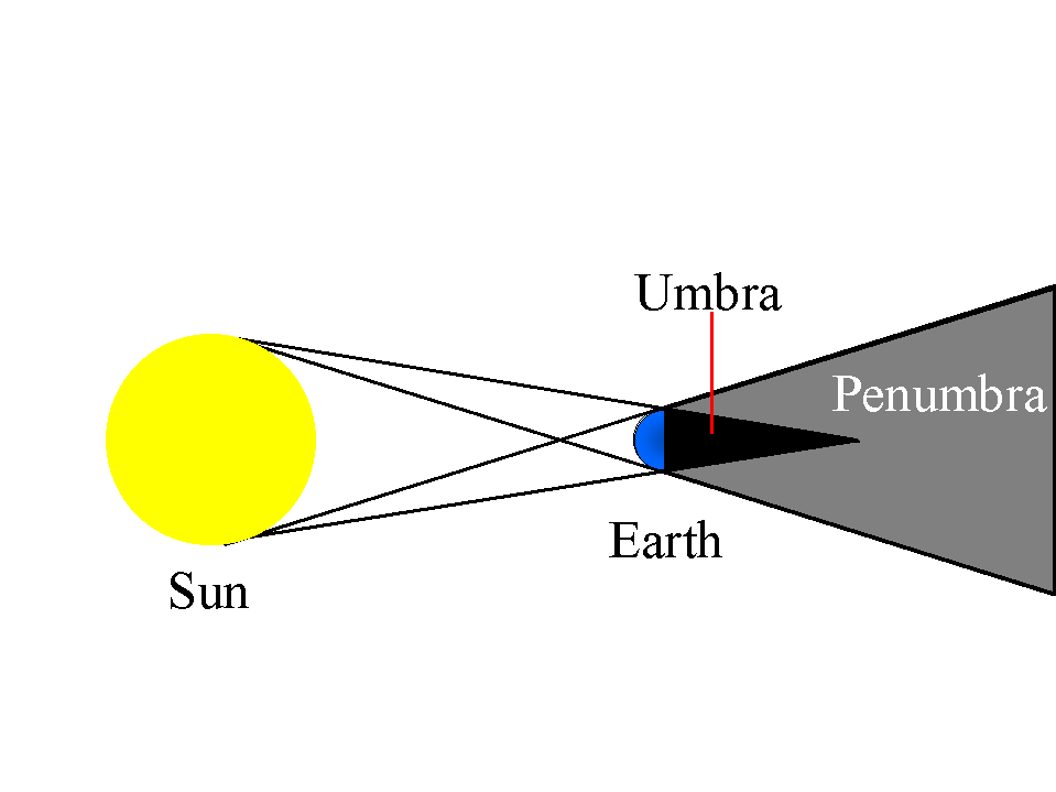 959x719 Lecture Eclipses Of The Sun Moon