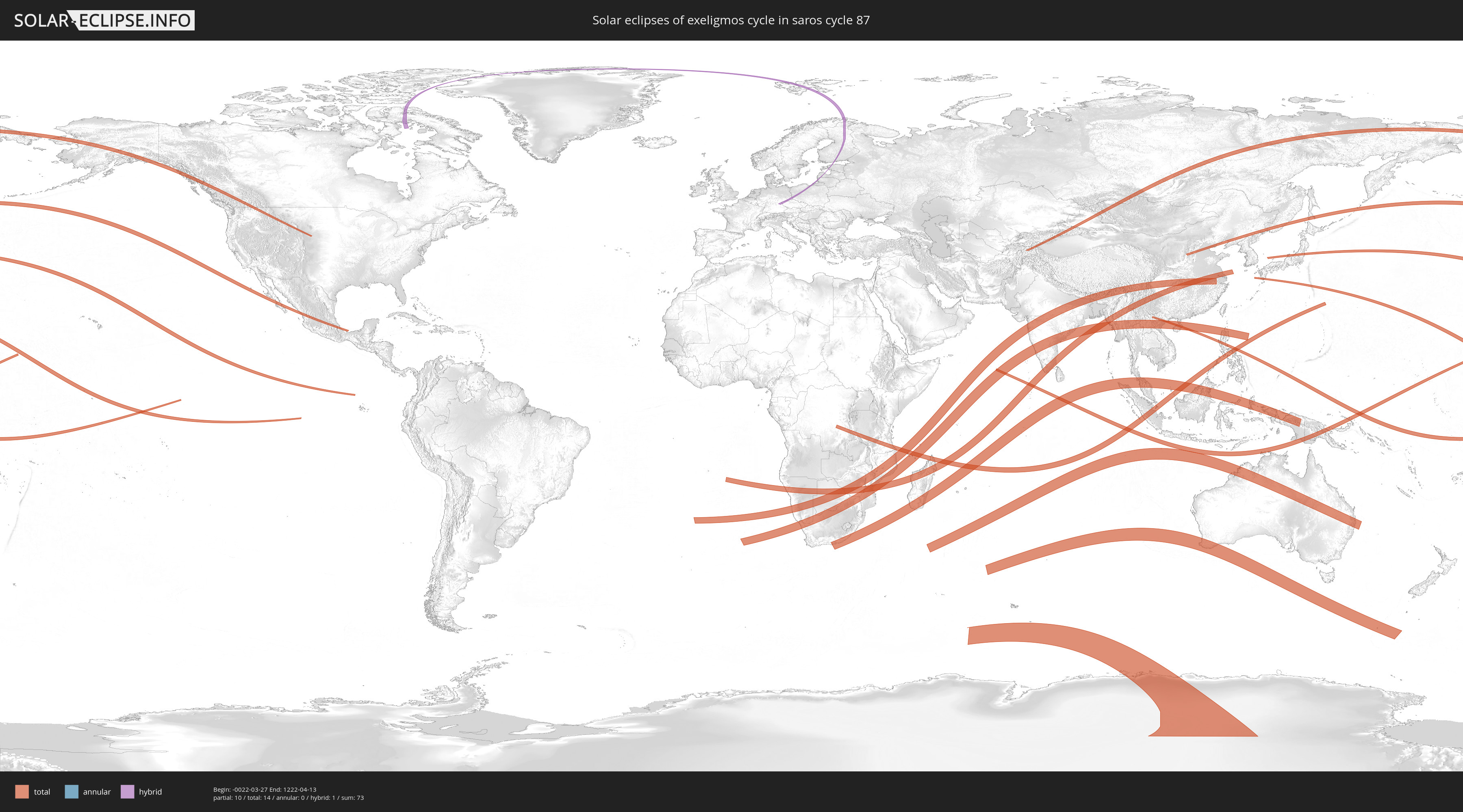 3600x2000 Saros Cycle Nummer
