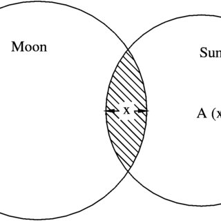 320x320 The Moon Blocking The Sun During The Eclipse The Covered Solar