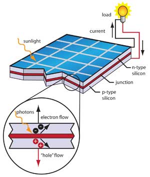 Solar Energy Drawing | Free download on ClipArtMag